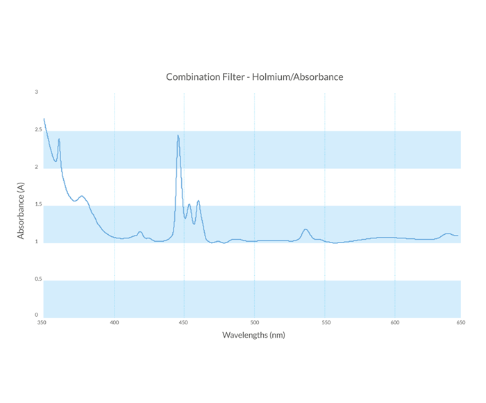 Combination-Holmium-absorbance