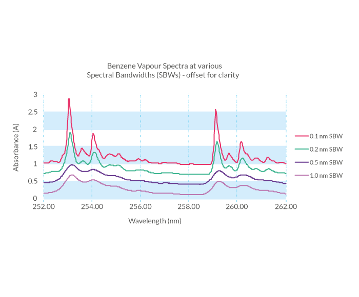 Benze-Vapour-Spectra-1