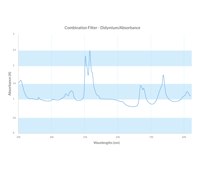 Combination-Didymium-absorbance-4