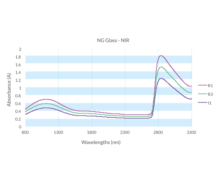 NG-glass-NIR