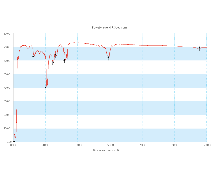 Polystyrene-NIR-Spectrum-revised