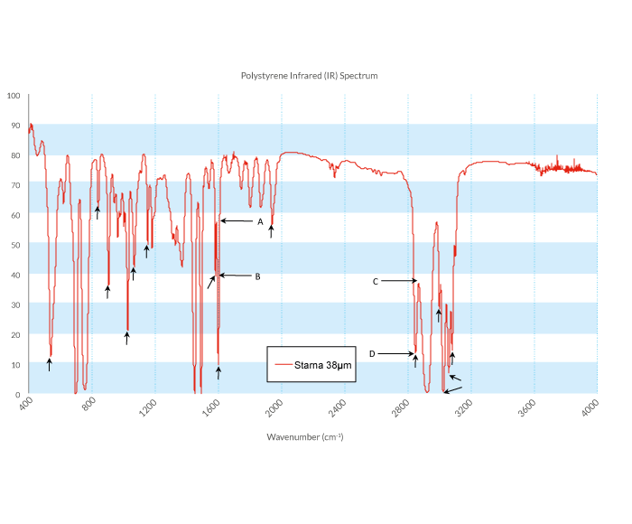 Polystyrene-infared-IR-Spectrum