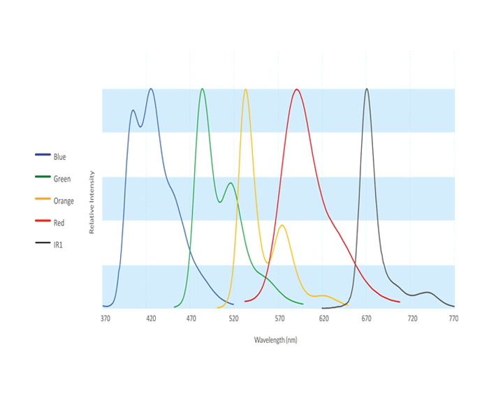 SF-Series-Polymer-Block-References-01-1