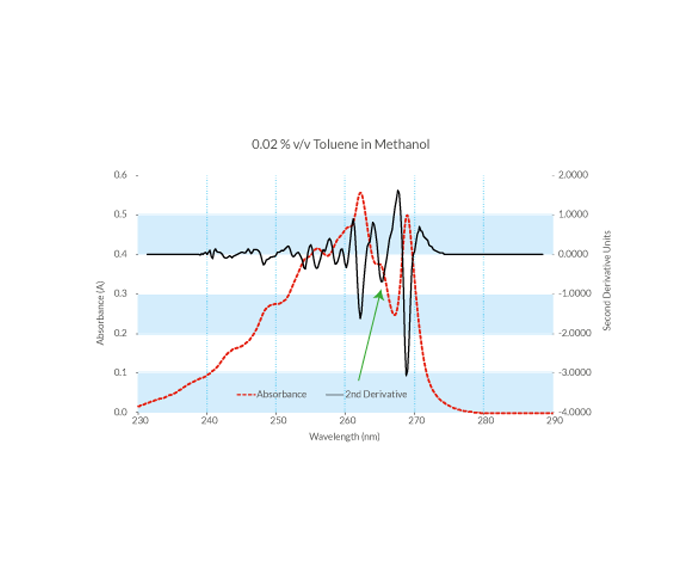 Toluene-in-Methanol-1