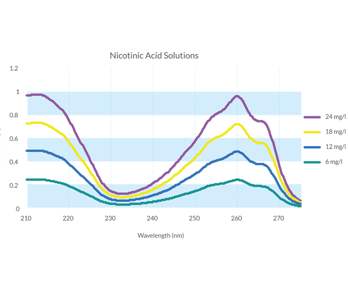 nicotinic_acid_solutions-01-1